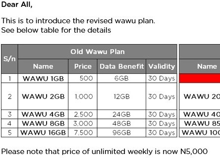 Old WAWU Data Plans