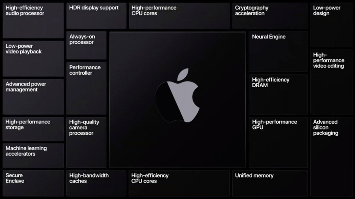 Apple A12Z Bionic Chip