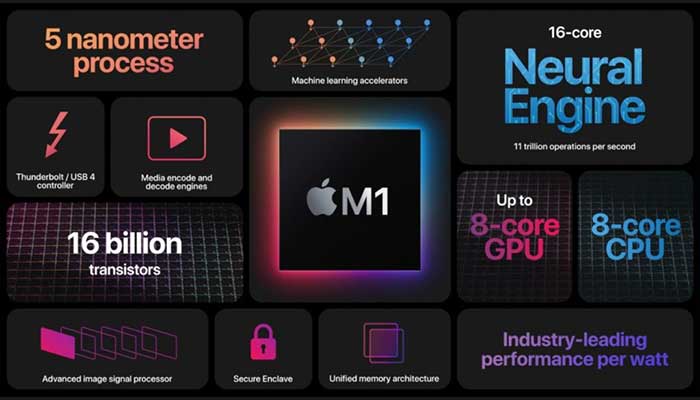 Apple M1 Chip For MacBooks